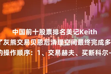 中国前十股票排名美记Keith Smith则盘点了灰熊交易贝恩后清理空间最终完成多个签约/续约的操作顺序：1、交易赫夫、买断科尔-安东尼、放弃自由球员资质报价以腾出薪资空间；2、与小贾伦-杰克逊重签并提前续约；3、用剩余的薪资空间续约卡姆-斯潘塞；4、通过空间中产特例签下泰-杰罗姆；5、用伯德条款续约阿尔达马6、用老将底薪签下兰代尔（Keith Smith备注写道：最后3步可以任意顺序进行）
